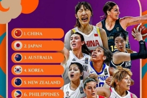 女篮亚洲杯最新实力榜：中国女篮第1 日本、澳大利亚紧随其后