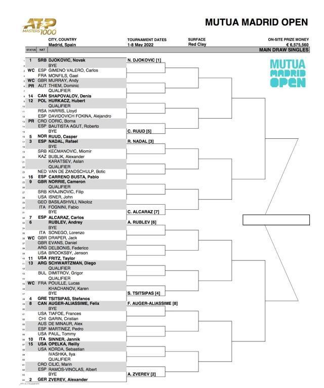 张奔斗：2022年ATP马德里大师赛的五大槽点